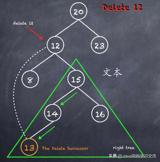 二叉樹刪除節點java,二叉樹的關鍵字是什么