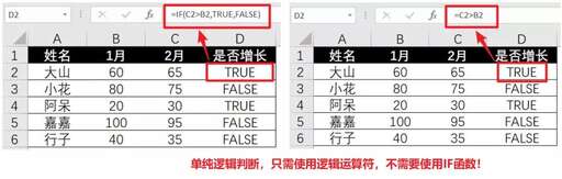 css中注釋符,注釋的目的