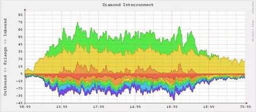 rrdtool java,graphing啥意思