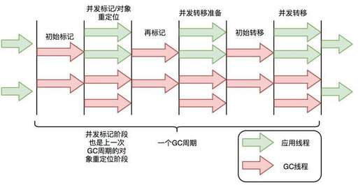 java cms 階段,風(fēng)力發(fā)電機(jī)安全嗎