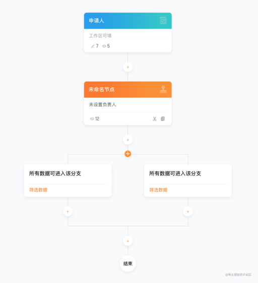 css flow流式布局,flowjo圈門怎么應(yīng)用到所有樣本