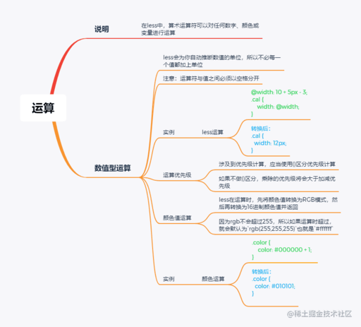 css calc 變量,兩個變量間的線性相關系數的計算公式有