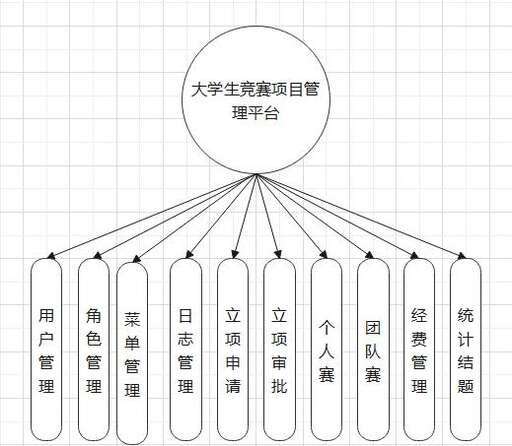 java編程競賽,ACM比賽用什么語言都可以嗎