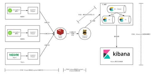 java 日志存儲,android手機日志怎么查看