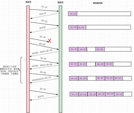 java解析tcp報文,什么時候開始tcp協議