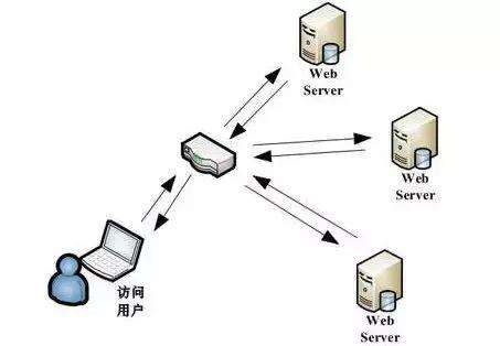 java負載均衡代碼,jdbc連接負載均衡參數