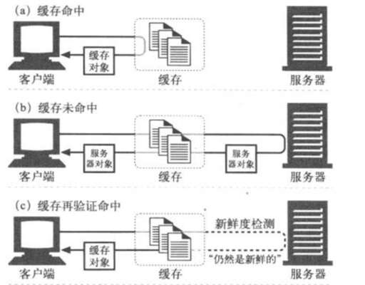 java web緩存機(jī)制,一般Java女生學(xué)的多還是web呢