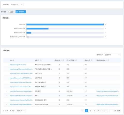 java跳轉和重定向,什么時候用重定向