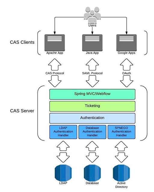 java單點登錄實現原理,單登是什么意思