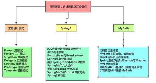 招生網(wǎng)站php源碼,2021中考招生學(xué)校代碼