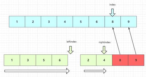 java 數組去重算法,bitmap去重原理