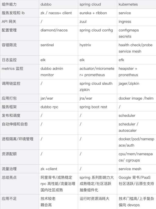 java o2o 開源,新零售的定義是什么