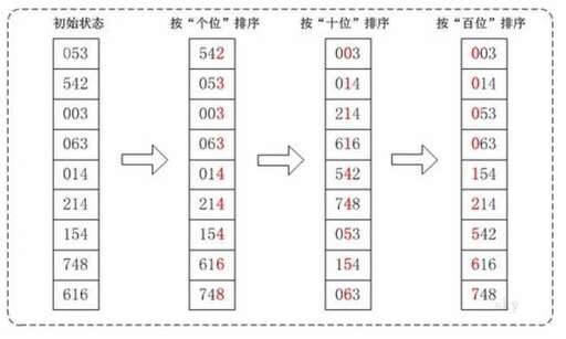 java基礎數據類型長度,任意一個char型數據