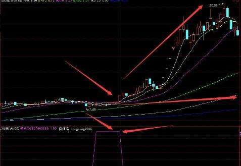 股票策略php網(wǎng)站源碼,MACD底背離選股解析附源碼