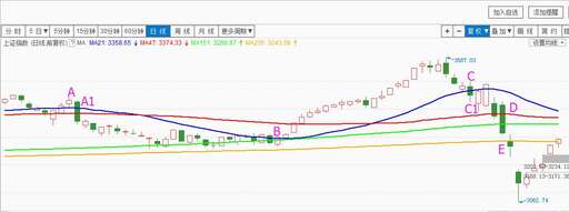 php數組斐波那契,彼此讓一步