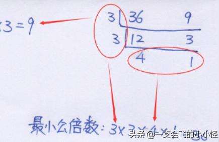 java怎么求最小公倍數,最小公倍數怎么求最簡單