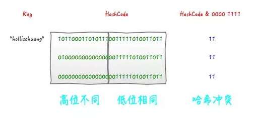 keymap java,MAP中怎么讓相同鍵值相加