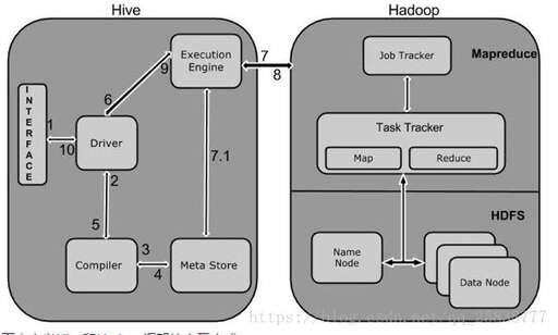 hadoop安裝java,hadoop的特性