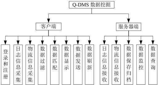 java開發實訓日志,論文實習日記要幾篇