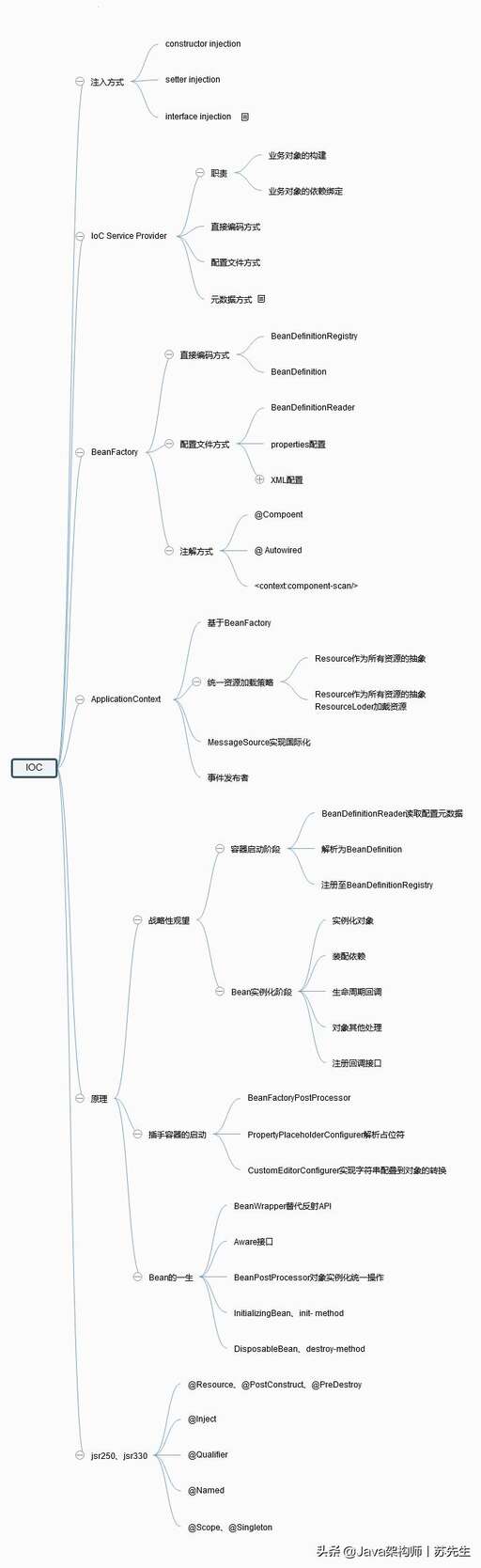 java mvc工作原理,springboot三大原理