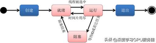 java 線程強(qiáng)制退出,安卓Thread線程啟動(dòng)程序退出