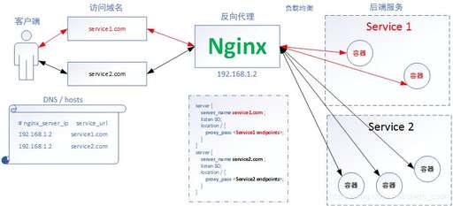 java 反向解析域名,arp協議分析課題要求