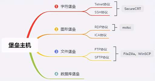 java程序設(shè)置代理,JAP是什么意思