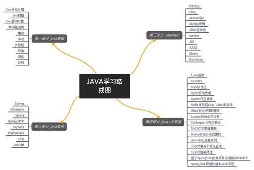 杭州java就業前景,深圳動力節點學完能找到好的java工作嗎