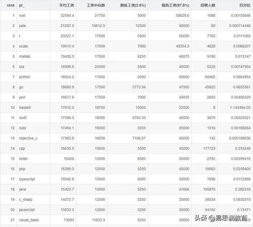 JAVA網絡編程賺錢,想找點編程相關賺錢的活干