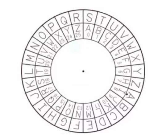 java凱撒加密器,除了摩斯密碼還有什么有名的密碼