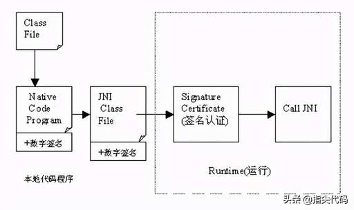 java 反編譯教程,怎么將jar中的class文件反編譯