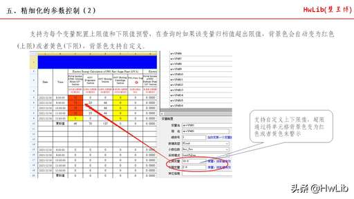 java項(xiàng)目報(bào)表控件,涉及變量計(jì)算的日?qǐng)?bào)表怎么做