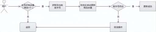 并發搶購 java 源碼,上海人的生活質量如何