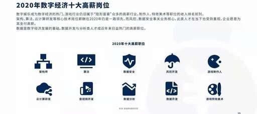 java接項目賺錢,深圳Java工程師培訓后就業如何