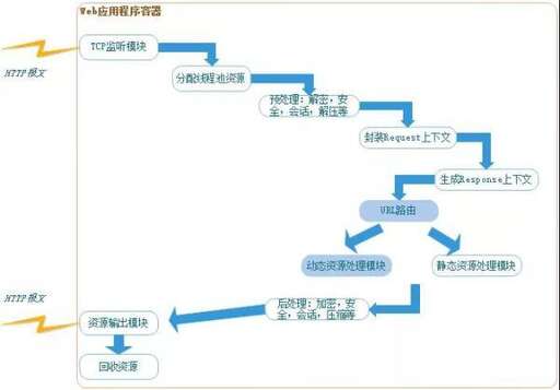 java反向代理框架,如何判斷nginx是否代理成功