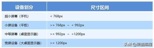 css手機pc適配,請問下什么手機能玩電腦2D頁面游戲