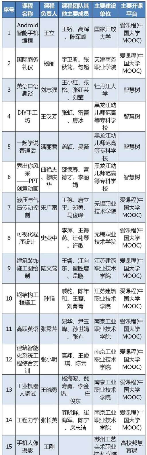 java編寫課表,熱愛編程的非計算機專業(yè)大一新生怎樣利用好暑假學習計算機