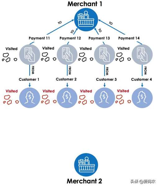 java多線程實現累加,tota函數