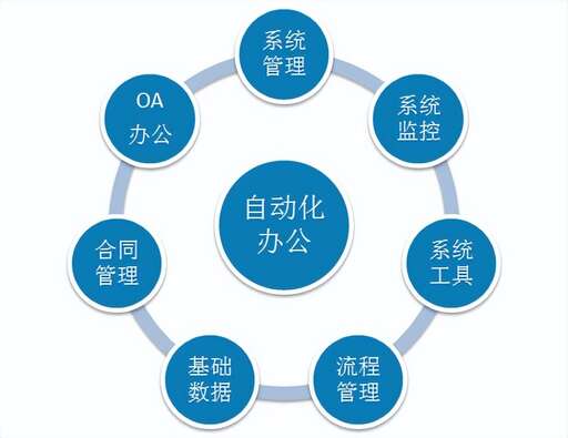 java oa工作流,如何在OA系統中建立企業自己的專家庫