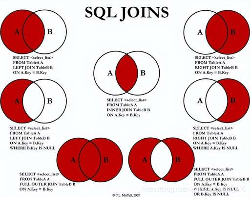 java.sql 多語句,怎么用事務機制執行多條SQL語句