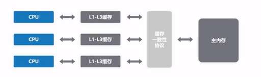 java下載安裝很慢,python安裝后打開特別慢