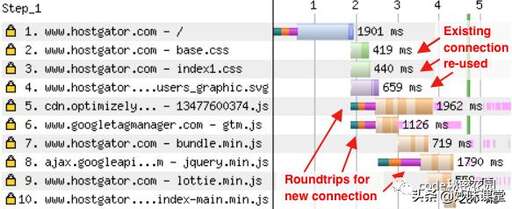 css中base64,get和post的加密形式