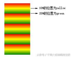 前端css制作分析,web前端開發(fā)任務有哪些