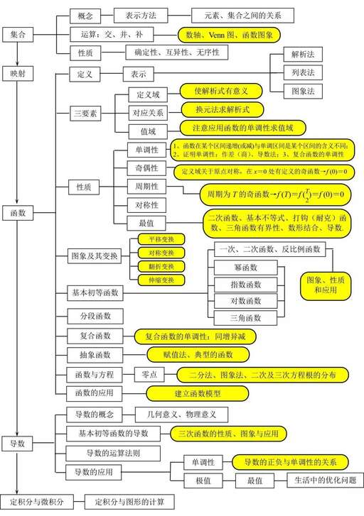 java集合包結(jié)構(gòu)圖,湯姆索亞歷險記的人物結(jié)構(gòu)圖表