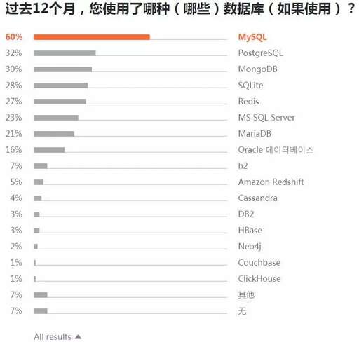 java開發有前景嗎,談一談Java程序員的發展前途