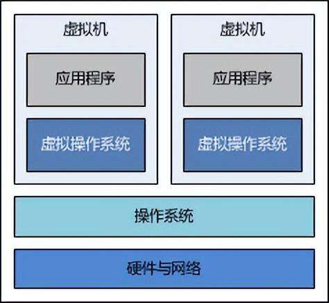 如何安裝java虛擬機,適合低配置電腦運行的虛擬機軟件求推薦