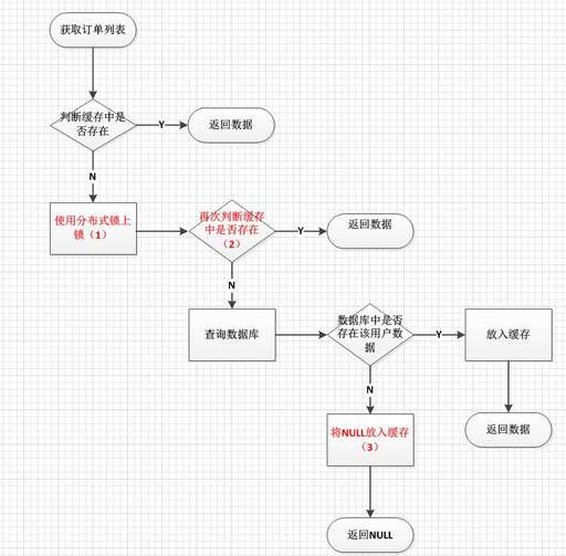 偽造java工作經驗培訓,高中生參加IT培訓1年半