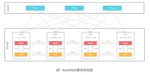 java 動態切換數據庫,怎樣在網頁后臺實現新聞動態更新