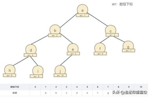 java鏈表算法面試題,數(shù)據(jù)結(jié)構(gòu)中有哪些算法比較重要