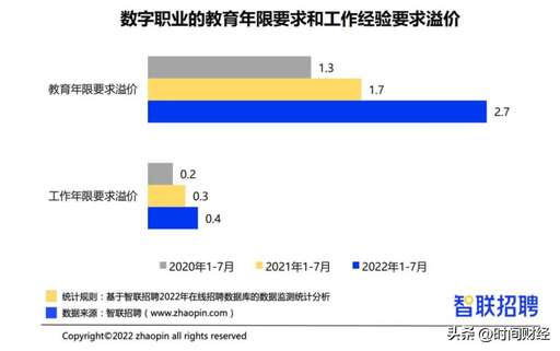 java工程師轉(zhuǎn)型云,java程序員轉(zhuǎn)型軟件銷售